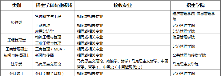 北京信息科技大学研究生调剂