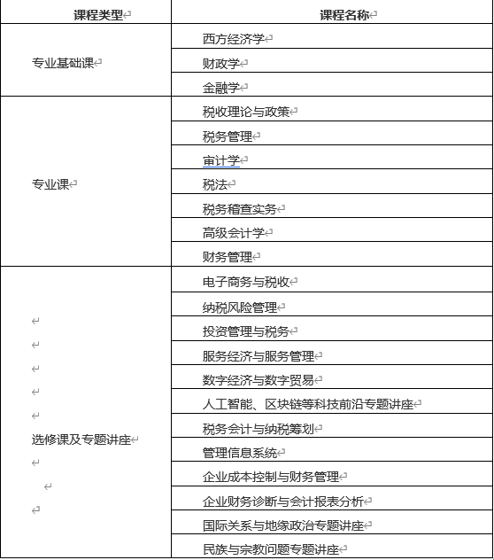 中国社会科学院研究生院财政学专业税务管理方向高级课程班招生简章